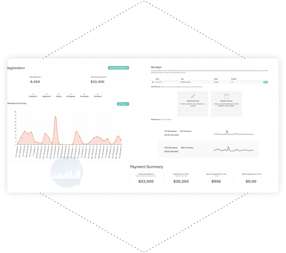 Report and insights at your fingertips